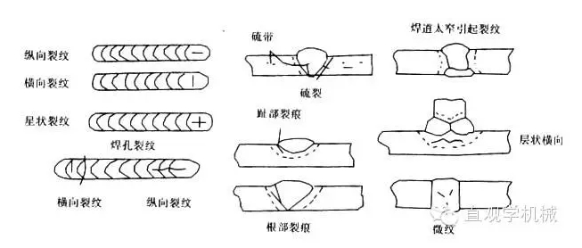 苏州热工研究院取得再热裂纹敏感性材质部件焊接修复方法专利
